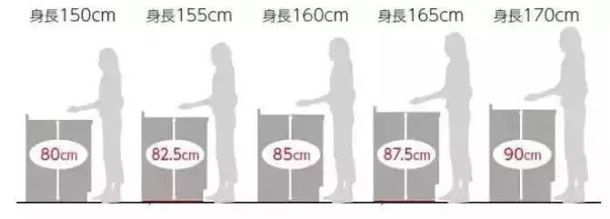 裝修干貨:櫥柜高度到底要多高才合適? 裝修干貨:櫥柜高度到底要多高才合適?